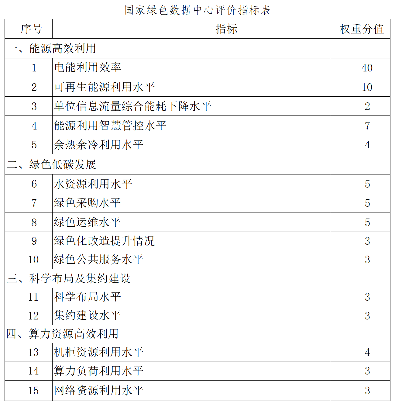 绿色中心_01.png