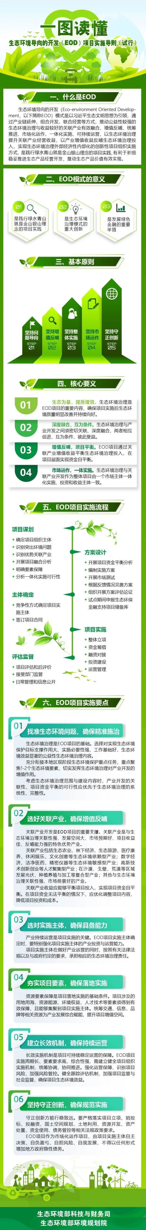 生态环境导向的开发（EOD）项目实施导则（试行）.jpg